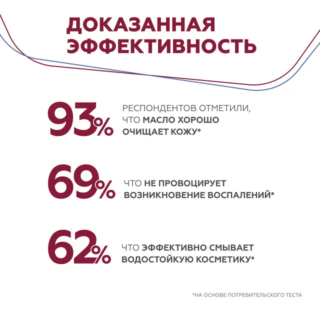ГЕЛЬТЕК cleansing Гидрофильное масло Antioxidant Cleansing Oil, 140мл, GELTEK