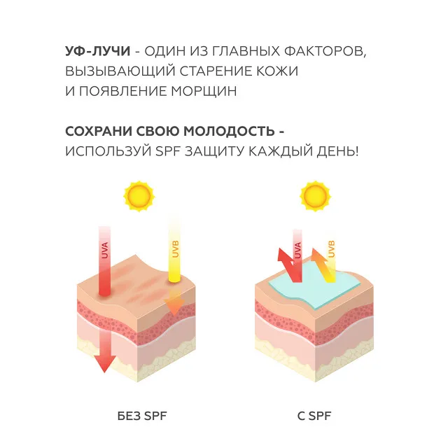 ГЕЛЬТЕК sun protection Солнцезащитный увлажняющий флюид SPF50+, 50мл, GELTEK